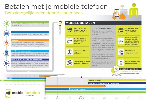 Infografiek mobiel betalen