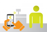 Illustratie mobiel betalen