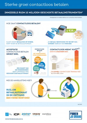 Infographic_ContactloosBetalen_terminalaanbod