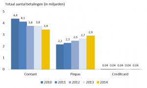Totaal aantal toonbankbetalingen