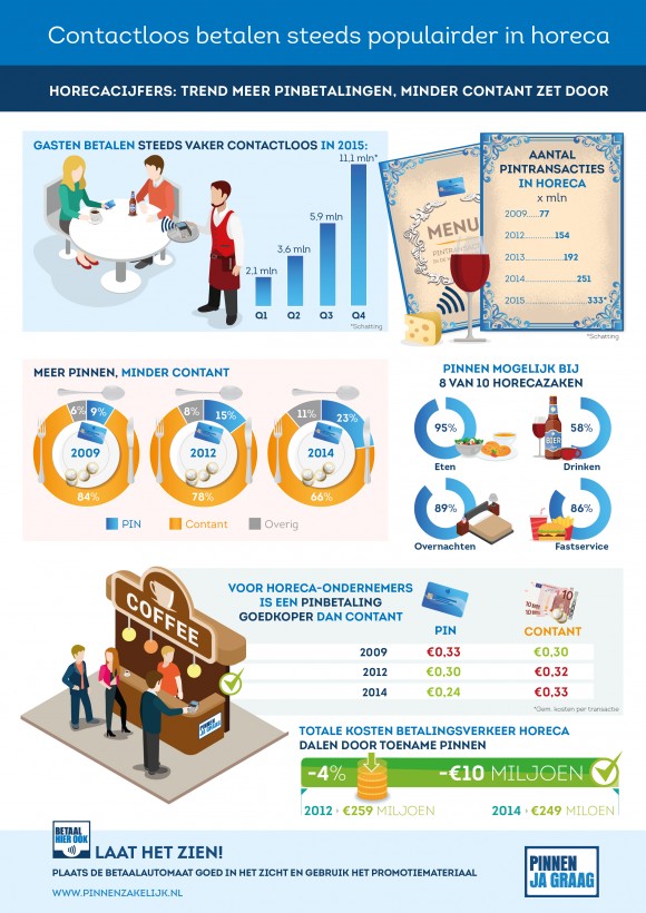 Infographic_Pinnen_in_horeca