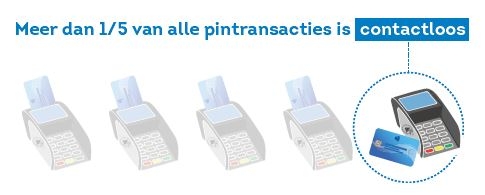 1-op-de-5-pinbetalingen-is-contactloos